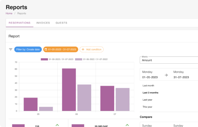 Business Intelligence